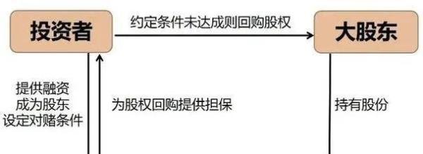 CVC血洗俏江南，张兰是如何被一步步踢出局的？