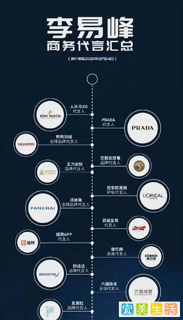 李易峰事件持续发酵，本人凌晨两点仍在线，商务代言受影响