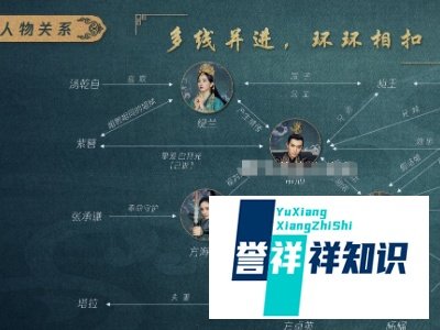 《斛珠夫人》人物关系是什么