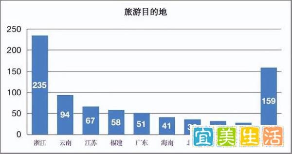 养猪不如养上海人传遍旅游圈?媒体:别胡说了,没这话