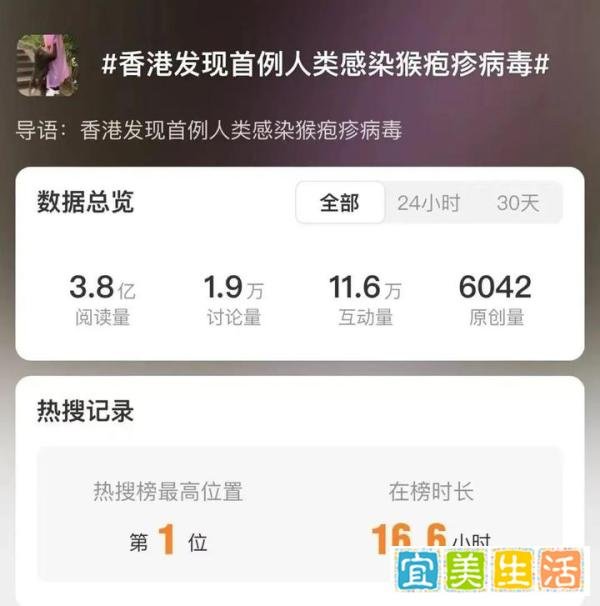 警惕！致死率高达80%！香港发现首例人类感染猴疱疹病毒