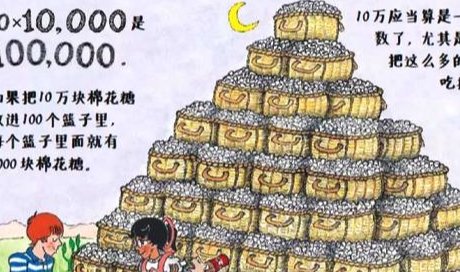 古戈尔是多少钱？