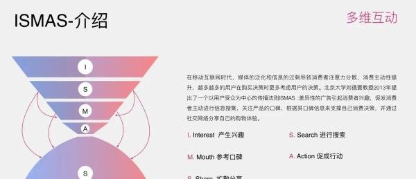 一文讲透用户消费行为模型（AIDMA、AISAS、SIPS、SICAS、ISMAS）