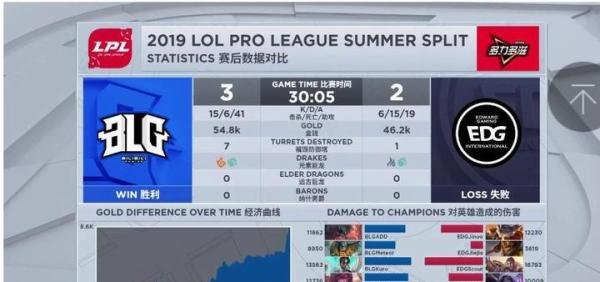 韩国赛区冒泡赛即将开打究竟谁可以夺得最后一个比赛资格