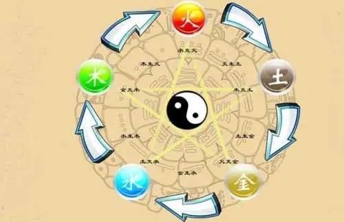 金木水火土分别是那个月份