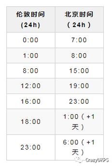 英国时间与北京时间换算，英国和北京时间