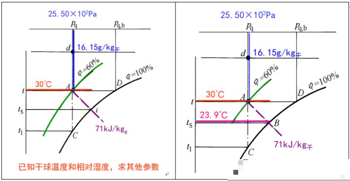 《湿点》未增减版相似