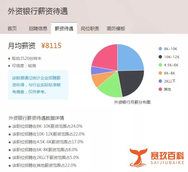应届生在外资银行，能拿多少薪资?