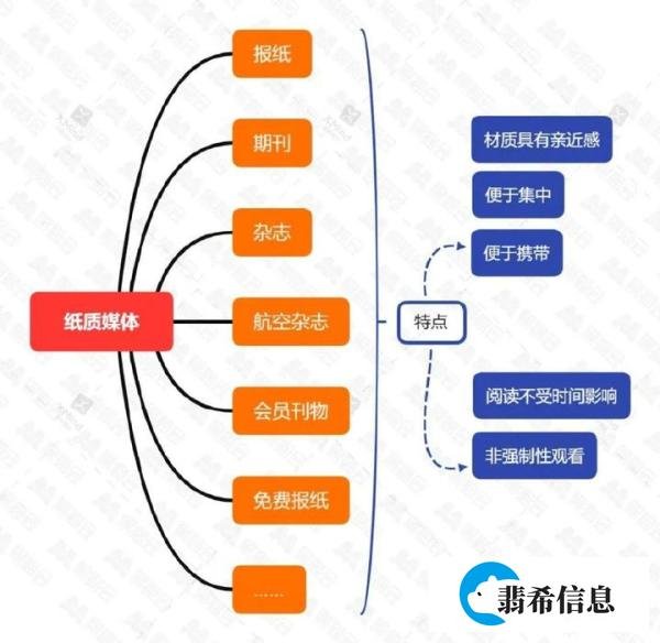 房地产策划的流程是什么样子的?
