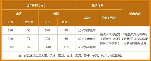 移动宽带可以装半年的吗？