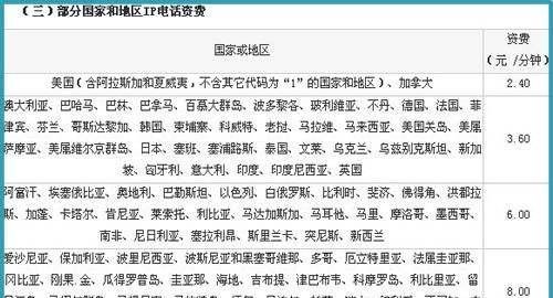 联通打长途加拨什么