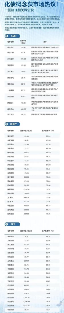 2024年下半年最全化债概念龙头一览，建议收藏！