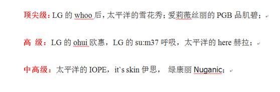 去韩国必买的十大护肤品牌