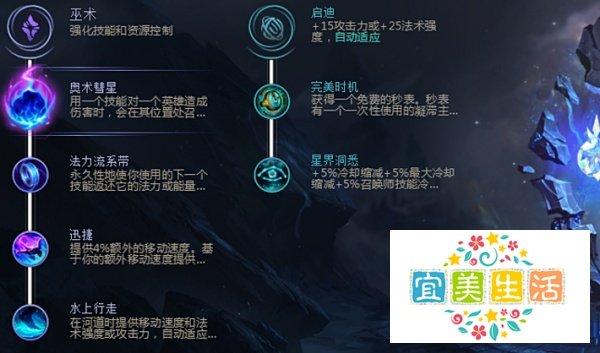 英雄联盟LOL冰霜女巫丽桑卓的符文天赋技能技巧