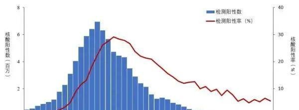 新冠病毒“传不动”“消失了”？专家提醒