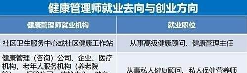 卫生部取消健康管理师了吗？