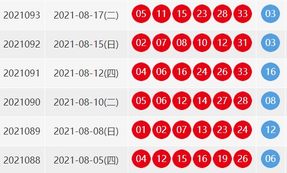 双色球第93期开奖结果是多少？