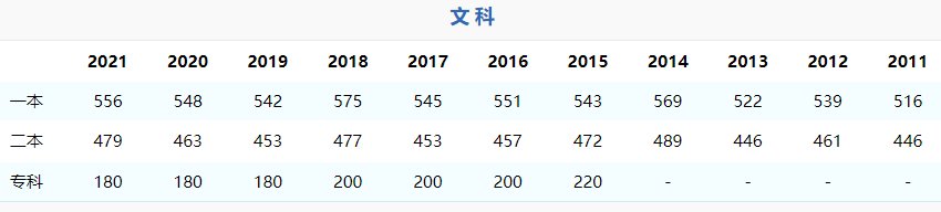 高考报志愿的时间