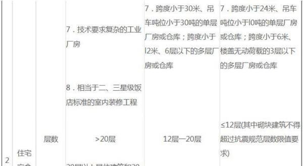 施工图审查费收费标准依据