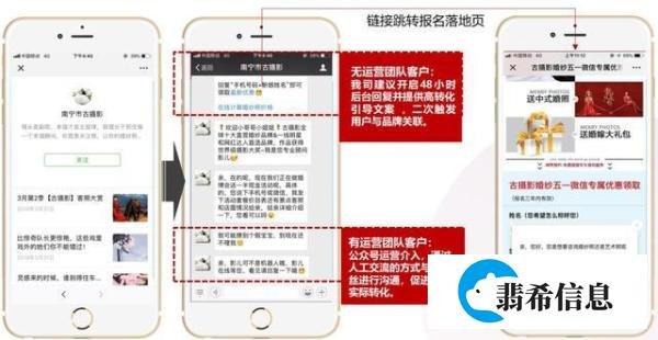 大线索报道：粉丝转化率达40%，婚纱摄影旺季推广技巧！