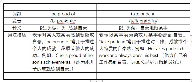 be proud of和take pride in有什么区别？
