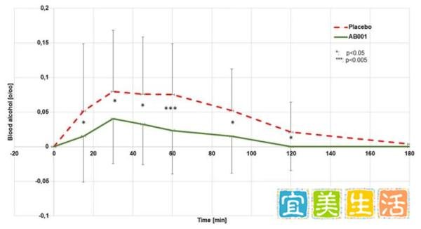 解酒神药来了!1小时内分解70%酒精,纯天然成分