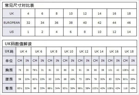 衣服标签上的UK 10是什么意思