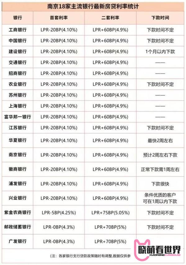2022年12月最新LPR，附加最新各家银行利率表！