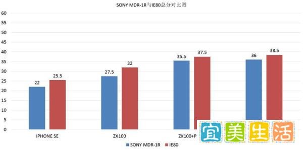 记忆里的美好--SONY MDR-1R耳机测评--音质篇