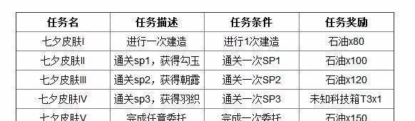 《碧蓝航线》七夕任务回忆怎么完成