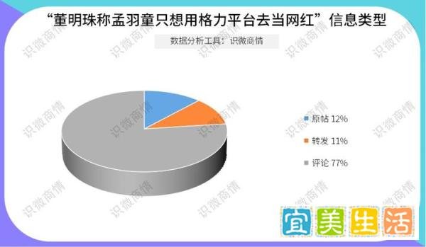 董明珠孟羽童爱恨情仇完整吃瓜及舆论分析