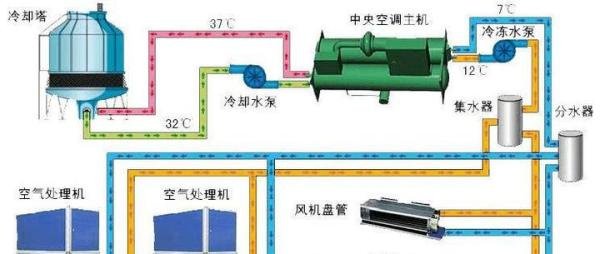 空调工程的主要组成