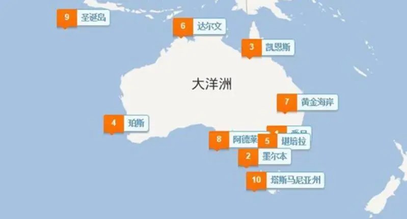 澳洲的国家有哪些？