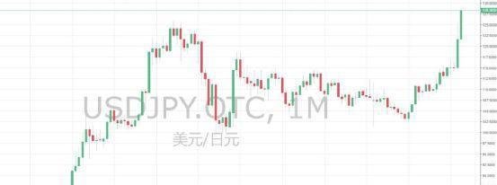 冲上热搜！人民币兑日元升破20大关