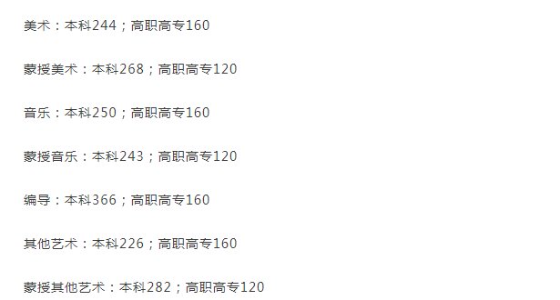 2021年艺术生高考文化课分数线