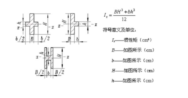 截面惯性矩怎么求的？