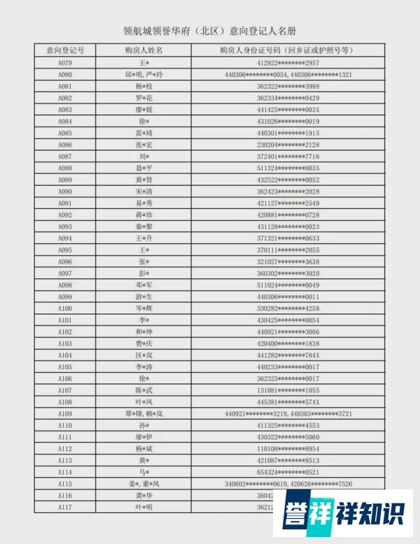257批选106套，领航城认筹名单公示！均价6.36万/平
