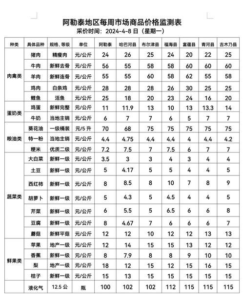 酒店按摩多少钱？