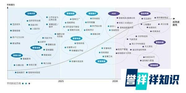 2022年中国人工智能城市排行榜发布！天津首次进入前十