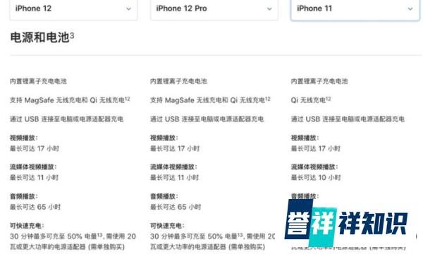 iPhone 12 开启 5G 后续航能力差,苹果官方这样回应!