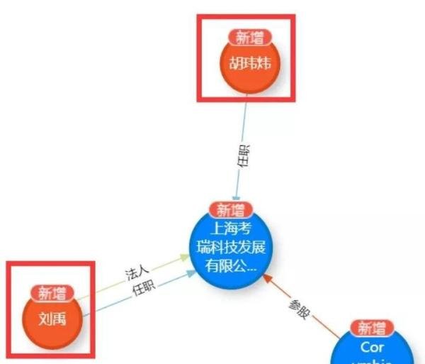 “套现“15亿后，又有大动作！摩拜80后美女创始人，新创业了
