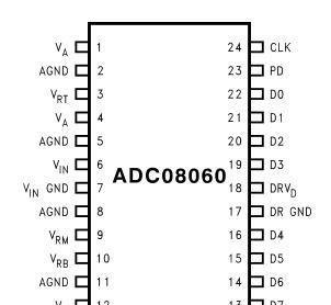 电子技术——作业：ADDA模块分析
