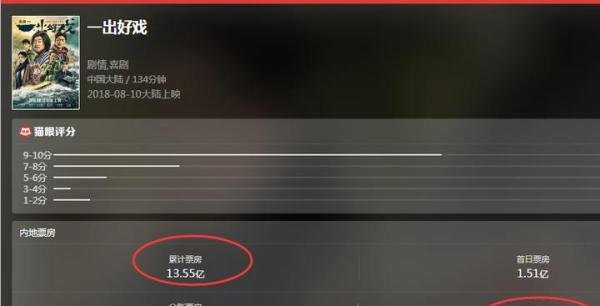 广东小伙投资《一出好戏》100万，三期分红2000万，收款差点晕厥
