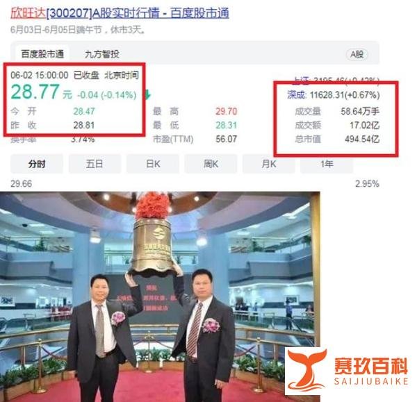 广东电白新首富:17岁闯深圳,2次创业失败,14年完成A股IPO,身价213亿