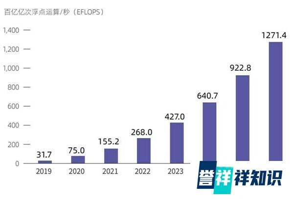 2022年中国人工智能城市排行榜发布！天津首次进入前十