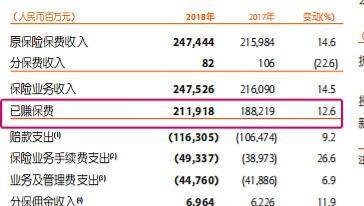 什么？净保费≠已赚保费