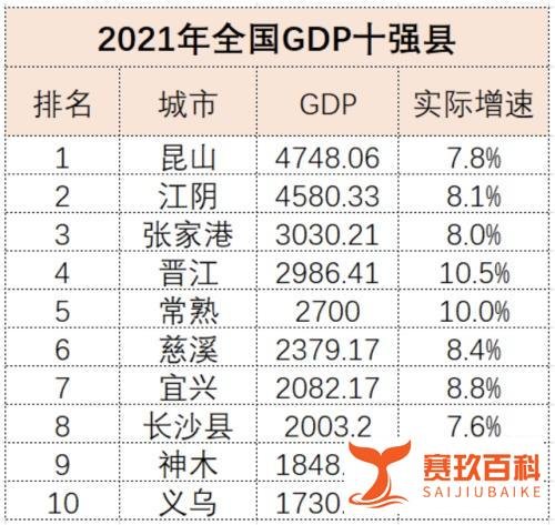 南方四个县城跻身“全国大城市”行列的背后