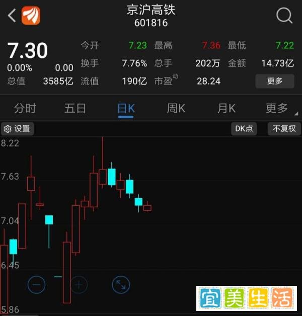 铁路退票1.15亿张！最赚钱高铁不惧客流下降，市值暴涨600亿