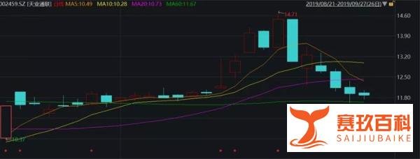 多喜爱武汉中商齐跌停！重组套利失灵了