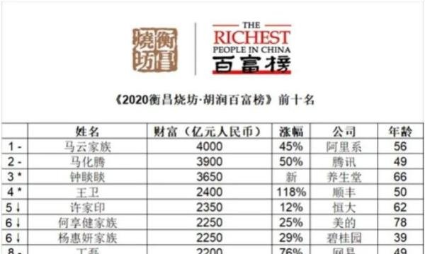 胡润是谁？为什么他出的《胡润百富榜》被众人推崇？